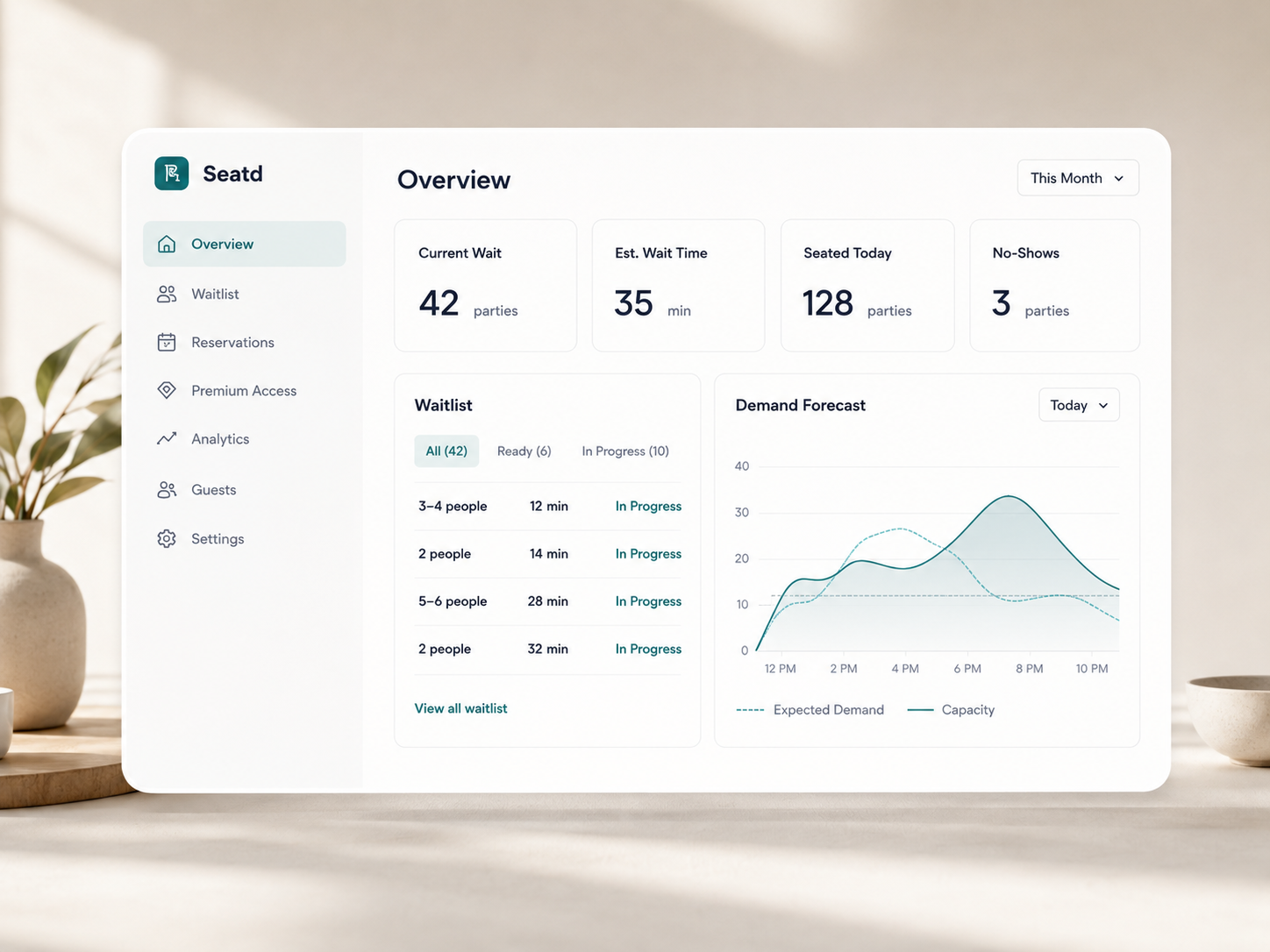 Seatd restaurant operating dashboard with waitlist, reservation, and demand tools.
