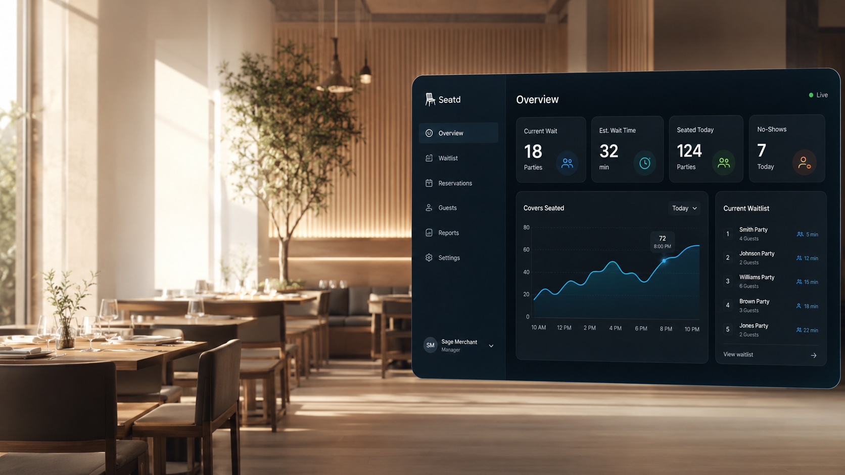Seatd dashboard preview with restaurant waitlist and demand controls.