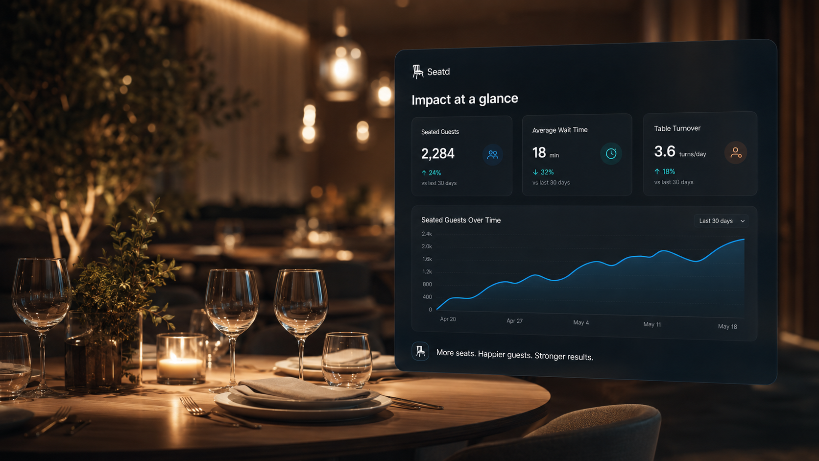 Seatd pricing graph showing restaurant demand and access revenue.