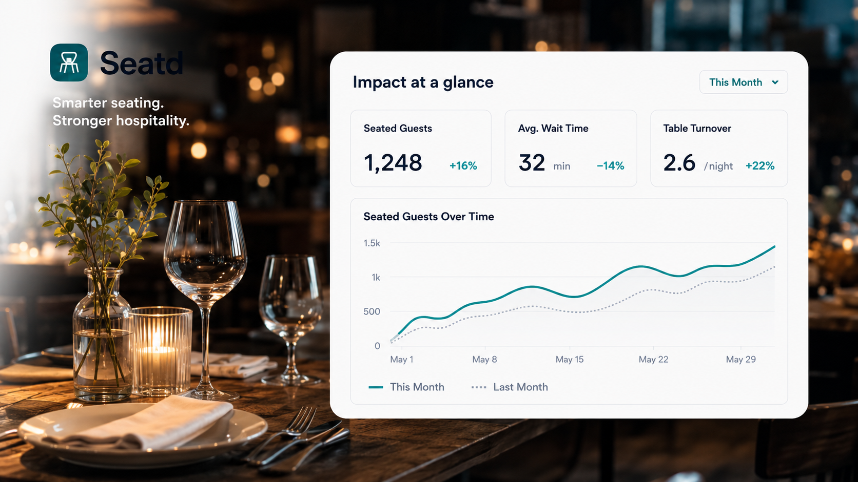 Seatd reservation pricing and demand preview.