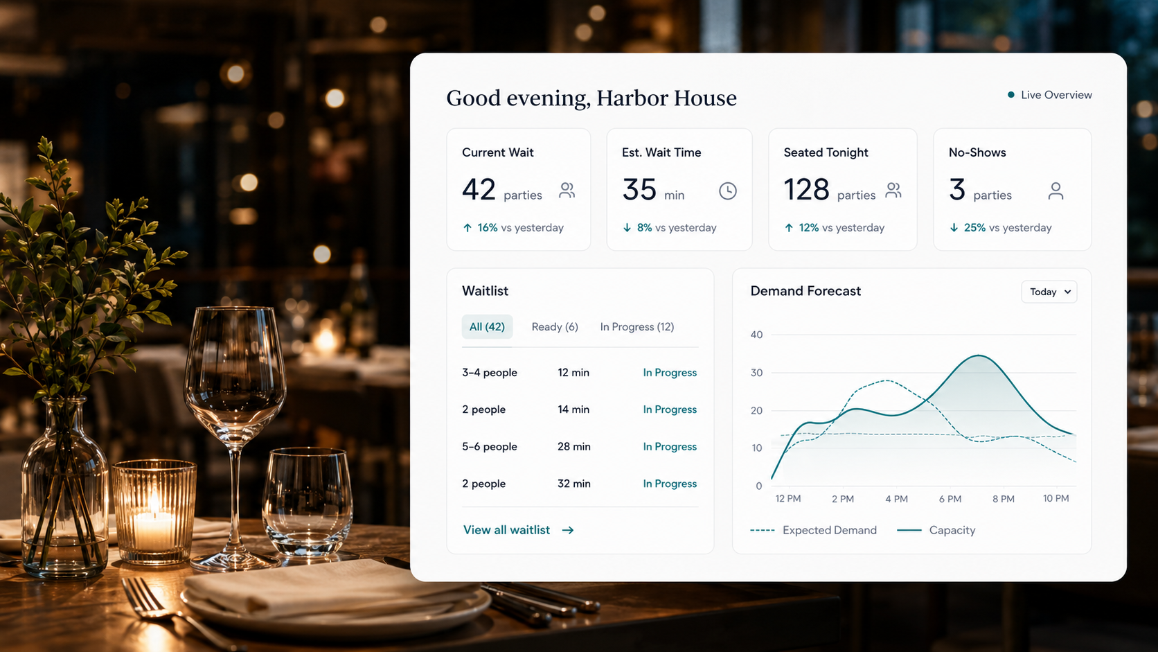 Seatd reservation dashboard with guest, table, and demand information.