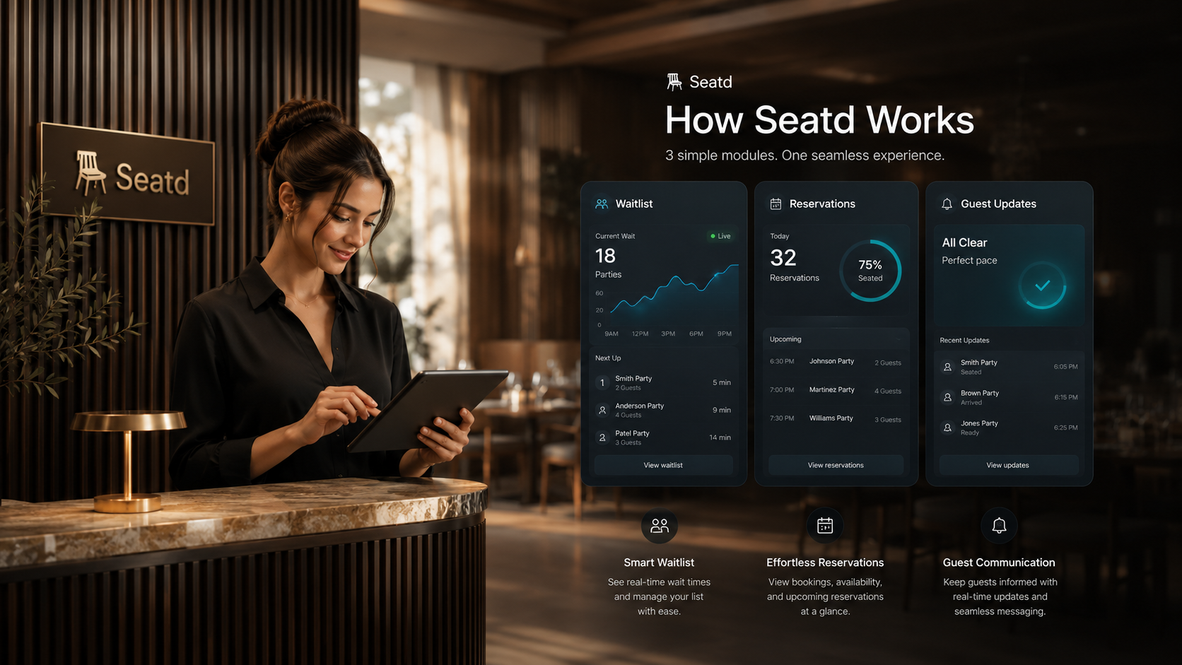 Seatd restaurant demand management overview